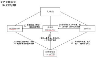 Dogecoin mining concepts